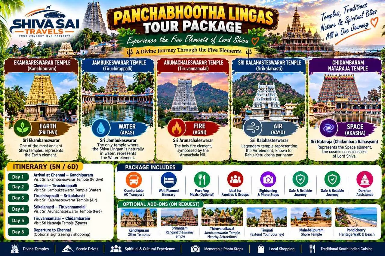 Panchabhootha Lingas tour package